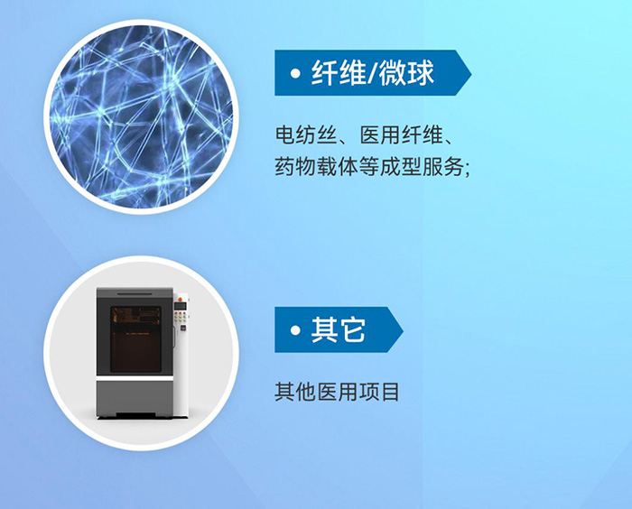 纖維微球及其他產(chǎn)品
