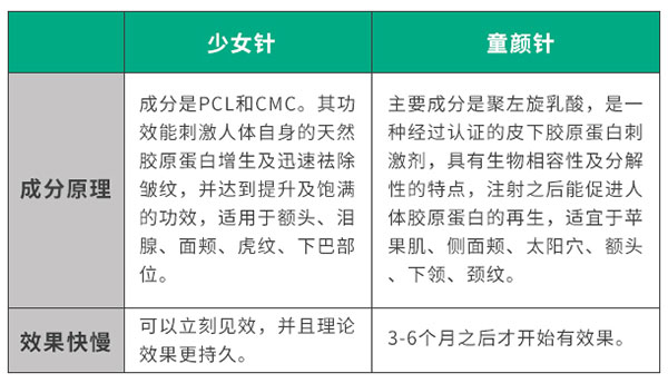 PLA/PCL針劑