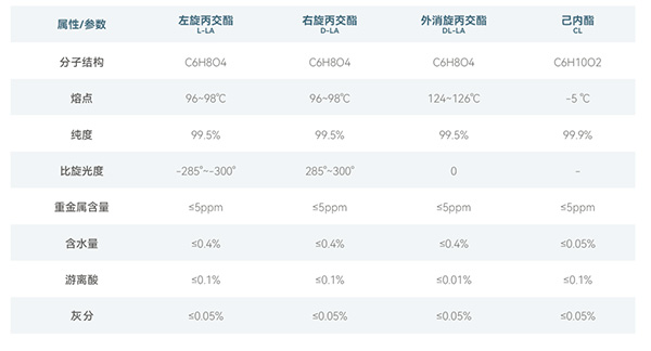 生物醫(yī)用單體產(chǎn)品屬性