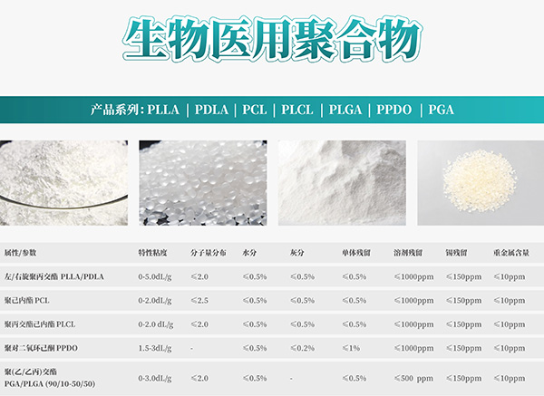 生物醫(yī)用聚合物