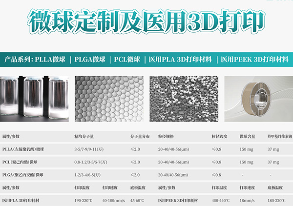 醫(yī)用3D打印材料