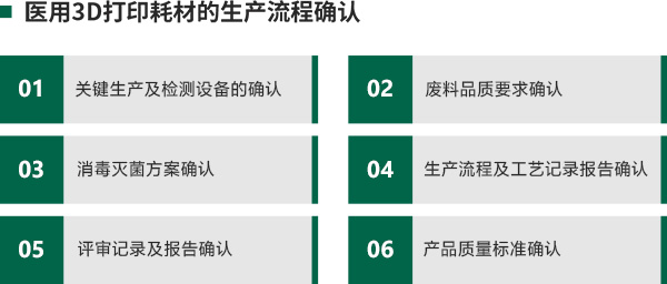醫(yī)用3D打印耗材的生產(chǎn)流程確認