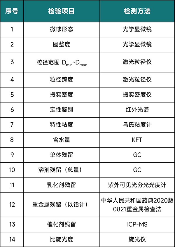 PLLA微球指標(biāo) PLLA微球指標(biāo)