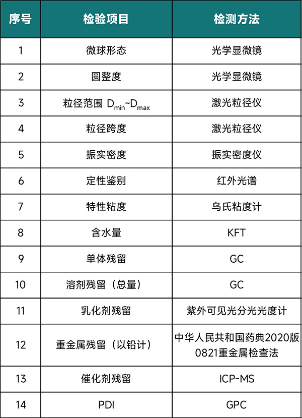 PCL微球指標(biāo) PCL微球指標(biāo)