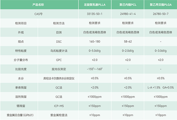 生物醫(yī)用聚合物參數(shù) 生物醫(yī)用聚合物參數(shù)
