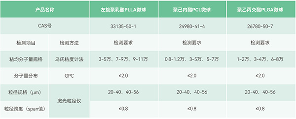 微球參數(shù) 微球參數(shù)