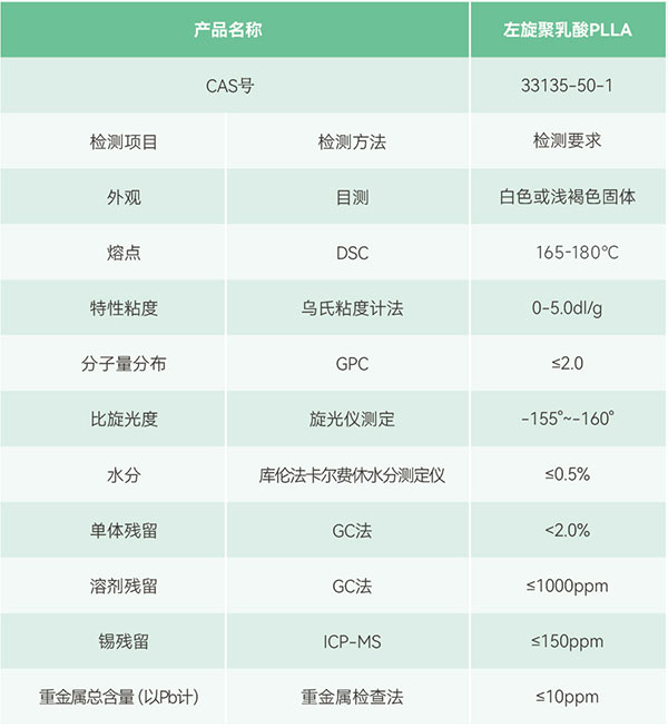 產(chǎn)品規(guī)格(1)