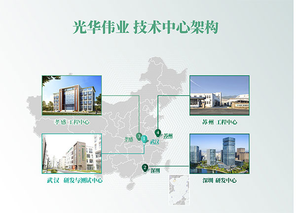 技術(shù)中心架構(gòu)(1)
