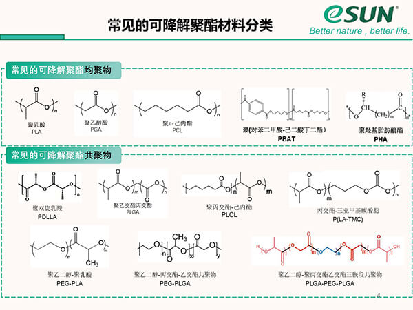 可降解聚酯材料分類