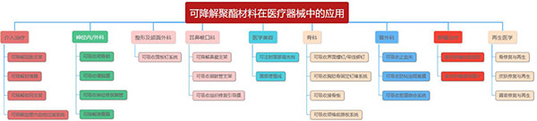可降解材料在醫(yī)療器械中的應(yīng)用.jpg
